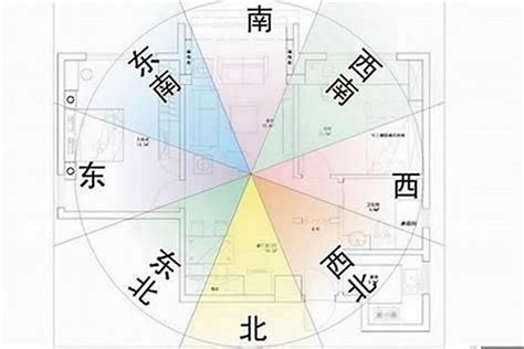 坐西朝東的房子風水|【座西朝東】你的房子是坐西朝東嗎？快來瞭解它的風。